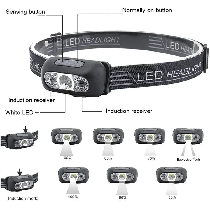 Mini Headlamp USB Rechargeable